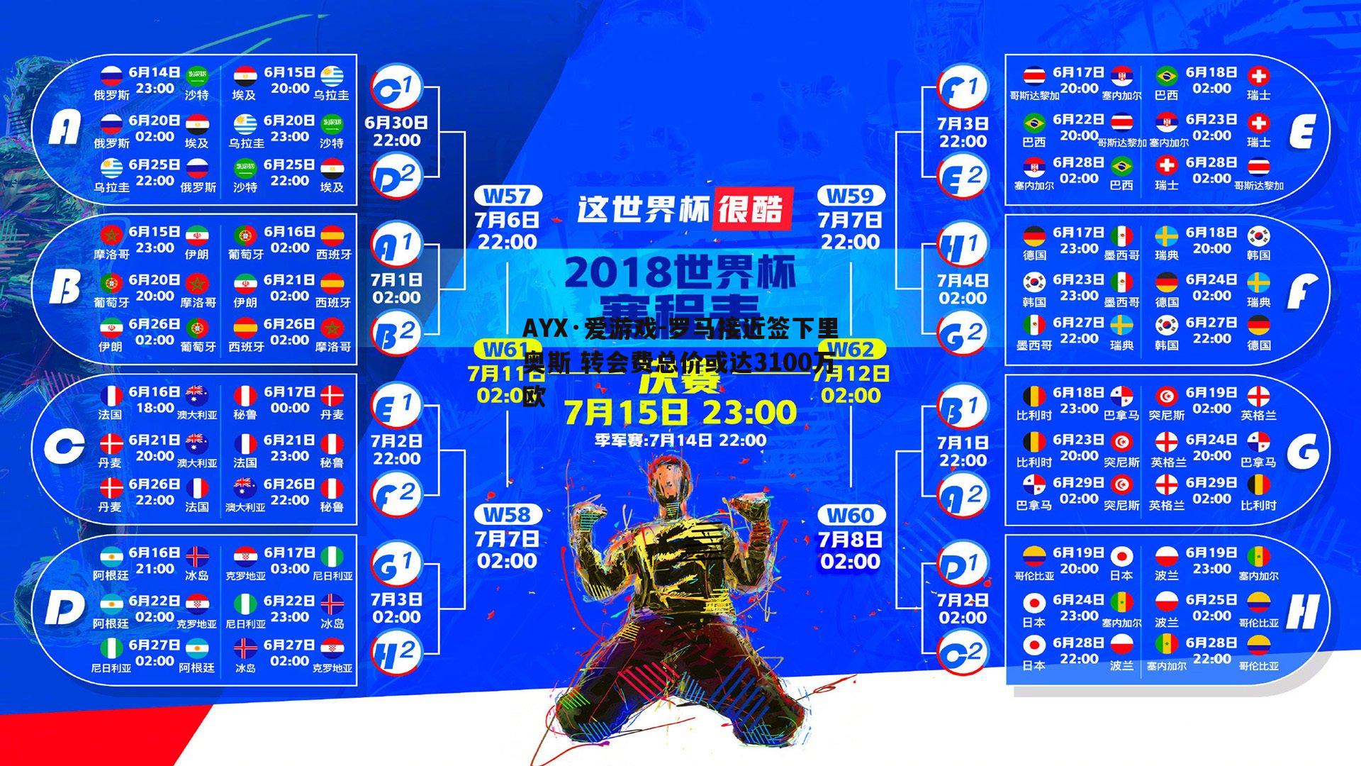 罗马接近签下里奥斯 转会费总价或达3100万欧